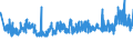 KN 39232100 /Exporte /Einheit = Preise (Euro/Tonne) /Partnerland: Weissrussland /Meldeland: Eur27_2020 /39232100:Säcke und Beutel, Einschl. Tüten, aus Polymeren des Ethylens