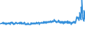 KN 39232100 /Exporte /Einheit = Preise (Euro/Tonne) /Partnerland: Russland /Meldeland: Eur27_2020 /39232100:Säcke und Beutel, Einschl. Tüten, aus Polymeren des Ethylens