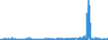 KN 39232100 /Exporte /Einheit = Preise (Euro/Tonne) /Partnerland: Kasachstan /Meldeland: Eur27_2020 /39232100:Säcke und Beutel, Einschl. Tüten, aus Polymeren des Ethylens