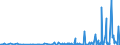 KN 39232100 /Exporte /Einheit = Preise (Euro/Tonne) /Partnerland: Turkmenistan /Meldeland: Eur27_2020 /39232100:Säcke und Beutel, Einschl. Tüten, aus Polymeren des Ethylens