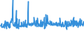 KN 39232100 /Exporte /Einheit = Preise (Euro/Tonne) /Partnerland: Montenegro /Meldeland: Eur27_2020 /39232100:Säcke und Beutel, Einschl. Tüten, aus Polymeren des Ethylens