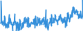 KN 39232100 /Exporte /Einheit = Preise (Euro/Tonne) /Partnerland: Serbien /Meldeland: Eur27_2020 /39232100:Säcke und Beutel, Einschl. Tüten, aus Polymeren des Ethylens