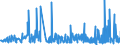 KN 39232100 /Exporte /Einheit = Preise (Euro/Tonne) /Partnerland: Libyen /Meldeland: Eur27_2020 /39232100:Säcke und Beutel, Einschl. Tüten, aus Polymeren des Ethylens