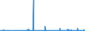 KN 39232100 /Exporte /Einheit = Preise (Euro/Tonne) /Partnerland: Mali /Meldeland: Eur27_2020 /39232100:Säcke und Beutel, Einschl. Tüten, aus Polymeren des Ethylens