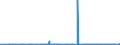 KN 39232100 /Exporte /Einheit = Preise (Euro/Tonne) /Partnerland: Niger /Meldeland: Eur27_2020 /39232100:Säcke und Beutel, Einschl. Tüten, aus Polymeren des Ethylens