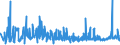 KN 39232100 /Exporte /Einheit = Preise (Euro/Tonne) /Partnerland: Senegal /Meldeland: Eur27_2020 /39232100:Säcke und Beutel, Einschl. Tüten, aus Polymeren des Ethylens