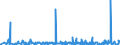 KN 39232100 /Exporte /Einheit = Preise (Euro/Tonne) /Partnerland: Guinea /Meldeland: Eur27_2020 /39232100:Säcke und Beutel, Einschl. Tüten, aus Polymeren des Ethylens