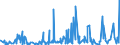 KN 39232100 /Exporte /Einheit = Preise (Euro/Tonne) /Partnerland: Sierra Leone /Meldeland: Eur27_2020 /39232100:Säcke und Beutel, Einschl. Tüten, aus Polymeren des Ethylens