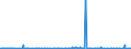 KN 39232100 /Exporte /Einheit = Preise (Euro/Tonne) /Partnerland: Liberia /Meldeland: Eur27_2020 /39232100:Säcke und Beutel, Einschl. Tüten, aus Polymeren des Ethylens