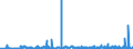 KN 39232100 /Exporte /Einheit = Preise (Euro/Tonne) /Partnerland: Ghana /Meldeland: Eur27_2020 /39232100:Säcke und Beutel, Einschl. Tüten, aus Polymeren des Ethylens