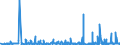 KN 39232100 /Exporte /Einheit = Preise (Euro/Tonne) /Partnerland: Benin /Meldeland: Eur27_2020 /39232100:Säcke und Beutel, Einschl. Tüten, aus Polymeren des Ethylens