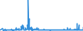 KN 39232100 /Exporte /Einheit = Preise (Euro/Tonne) /Partnerland: Gabun /Meldeland: Eur27_2020 /39232100:Säcke und Beutel, Einschl. Tüten, aus Polymeren des Ethylens