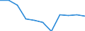 KN 39232910 /Exporte /Einheit = Preise (Euro/Tonne) /Partnerland: Belgien/Luxemburg /Meldeland: Eur27 /39232910:Säcke und Beutel, Einschl. Tüten, aus Poly`vinylchlorid`