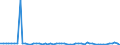 KN 39232910 /Exporte /Einheit = Preise (Euro/Tonne) /Partnerland: Ver.koenigreich(Nordirland) /Meldeland: Eur27_2020 /39232910:Säcke und Beutel, Einschl. Tüten, aus Poly`vinylchlorid`