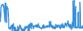 KN 39232910 /Exporte /Einheit = Preise (Euro/Tonne) /Partnerland: Schweden /Meldeland: Eur27_2020 /39232910:Säcke und Beutel, Einschl. Tüten, aus Poly`vinylchlorid`