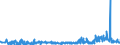 KN 39232910 /Exporte /Einheit = Preise (Euro/Tonne) /Partnerland: Finnland /Meldeland: Eur27_2020 /39232910:Säcke und Beutel, Einschl. Tüten, aus Poly`vinylchlorid`