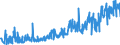 KN 39232910 /Exporte /Einheit = Preise (Euro/Tonne) /Partnerland: Schweiz /Meldeland: Eur27_2020 /39232910:Säcke und Beutel, Einschl. Tüten, aus Poly`vinylchlorid`