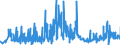 KN 39232910 /Exporte /Einheit = Preise (Euro/Tonne) /Partnerland: Malta /Meldeland: Eur27_2020 /39232910:Säcke und Beutel, Einschl. Tüten, aus Poly`vinylchlorid`