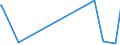 KN 39232910 /Exporte /Einheit = Preise (Euro/Tonne) /Partnerland: San Marino /Meldeland: Eur27_2020 /39232910:Säcke und Beutel, Einschl. Tüten, aus Poly`vinylchlorid`