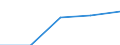 KN 39232910 /Exporte /Einheit = Preise (Euro/Tonne) /Partnerland: Tschechoslow /Meldeland: Eur27 /39232910:Säcke und Beutel, Einschl. Tüten, aus Poly`vinylchlorid`