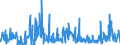 KN 39232910 /Exporte /Einheit = Preise (Euro/Tonne) /Partnerland: Ungarn /Meldeland: Eur27_2020 /39232910:Säcke und Beutel, Einschl. Tüten, aus Poly`vinylchlorid`