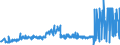 KN 39232910 /Exporte /Einheit = Preise (Euro/Tonne) /Partnerland: Weissrussland /Meldeland: Eur27_2020 /39232910:Säcke und Beutel, Einschl. Tüten, aus Poly`vinylchlorid`