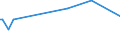 KN 39232910 /Exporte /Einheit = Preise (Euro/Tonne) /Partnerland: Tadschikistan /Meldeland: Eur27_2020 /39232910:Säcke und Beutel, Einschl. Tüten, aus Poly`vinylchlorid`