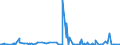 KN 39232910 /Exporte /Einheit = Preise (Euro/Tonne) /Partnerland: Kosovo /Meldeland: Eur27_2020 /39232910:Säcke und Beutel, Einschl. Tüten, aus Poly`vinylchlorid`