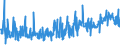 KN 39232910 /Exporte /Einheit = Preise (Euro/Tonne) /Partnerland: Serbien /Meldeland: Eur27_2020 /39232910:Säcke und Beutel, Einschl. Tüten, aus Poly`vinylchlorid`