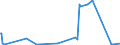 KN 39232910 /Exporte /Einheit = Preise (Euro/Tonne) /Partnerland: Sudan /Meldeland: Eur27_2020 /39232910:Säcke und Beutel, Einschl. Tüten, aus Poly`vinylchlorid`