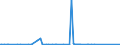 KN 39232910 /Exporte /Einheit = Preise (Euro/Tonne) /Partnerland: Benin /Meldeland: Eur27_2020 /39232910:Säcke und Beutel, Einschl. Tüten, aus Poly`vinylchlorid`