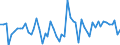 KN 39232990 /Exporte /Einheit = Preise (Euro/Tonne) /Partnerland: Ver.koenigreich(Nordirland) /Meldeland: Eur27_2020 /39232990:Säcke und Beutel, Einschl. Tüten, aus Kunststoffen (Ausg. aus Poly`vinylchlorid` Sowie aus Polymeren des Ethylens)