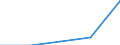 KN 39232990 /Exporte /Einheit = Preise (Euro/Tonne) /Partnerland: Faeroer /Meldeland: Eur27 /39232990:Säcke und Beutel, Einschl. Tüten, aus Kunststoffen (Ausg. aus Poly`vinylchlorid` Sowie aus Polymeren des Ethylens)