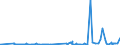 KN 39232990 /Exporte /Einheit = Preise (Euro/Tonne) /Partnerland: San Marino /Meldeland: Eur27_2020 /39232990:Säcke und Beutel, Einschl. Tüten, aus Kunststoffen (Ausg. aus Poly`vinylchlorid` Sowie aus Polymeren des Ethylens)