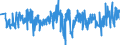 KN 39232990 /Exporte /Einheit = Preise (Euro/Tonne) /Partnerland: Slowakei /Meldeland: Eur27_2020 /39232990:Säcke und Beutel, Einschl. Tüten, aus Kunststoffen (Ausg. aus Poly`vinylchlorid` Sowie aus Polymeren des Ethylens)