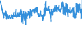 CN 39232990 /Exports /Unit = Prices (Euro/ton) /Partner: Romania /Reporter: Eur27_2020 /39232990:Sacks and Bags, Incl. Cones, of Plastics (Excl. Those of Poly`vinyl Chloride` and Polymers of Ethylene)