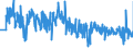 KN 39232990 /Exporte /Einheit = Preise (Euro/Tonne) /Partnerland: Slowenien /Meldeland: Eur27_2020 /39232990:Säcke und Beutel, Einschl. Tüten, aus Kunststoffen (Ausg. aus Poly`vinylchlorid` Sowie aus Polymeren des Ethylens)