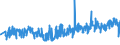 KN 39232990 /Exporte /Einheit = Preise (Euro/Tonne) /Partnerland: Bosn.-herzegowina /Meldeland: Eur27_2020 /39232990:Säcke und Beutel, Einschl. Tüten, aus Kunststoffen (Ausg. aus Poly`vinylchlorid` Sowie aus Polymeren des Ethylens)