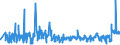 KN 39232990 /Exporte /Einheit = Preise (Euro/Tonne) /Partnerland: Algerien /Meldeland: Eur27_2020 /39232990:Säcke und Beutel, Einschl. Tüten, aus Kunststoffen (Ausg. aus Poly`vinylchlorid` Sowie aus Polymeren des Ethylens)