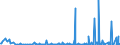 KN 39232990 /Exporte /Einheit = Preise (Euro/Tonne) /Partnerland: Tschad /Meldeland: Eur27_2020 /39232990:Säcke und Beutel, Einschl. Tüten, aus Kunststoffen (Ausg. aus Poly`vinylchlorid` Sowie aus Polymeren des Ethylens)