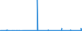 KN 39232990 /Exporte /Einheit = Preise (Euro/Tonne) /Partnerland: Togo /Meldeland: Eur27_2020 /39232990:Säcke und Beutel, Einschl. Tüten, aus Kunststoffen (Ausg. aus Poly`vinylchlorid` Sowie aus Polymeren des Ethylens)