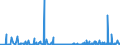 KN 39232990 /Exporte /Einheit = Preise (Euro/Tonne) /Partnerland: Benin /Meldeland: Eur27_2020 /39232990:Säcke und Beutel, Einschl. Tüten, aus Kunststoffen (Ausg. aus Poly`vinylchlorid` Sowie aus Polymeren des Ethylens)