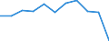 CN 39233010 /Exports /Unit = Prices (Euro/ton) /Partner: Belgium/Luxembourg /Reporter: Eur27 /39233010:Carboys, Bottles, Flasks and Similar Articles for the Conveyance or Packaging of Goods, of Plastics, With a Capacity of <= 2 L