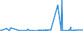 KN 39235010 /Exporte /Einheit = Preise (Euro/Tonne) /Partnerland: Niger /Meldeland: Eur27_2020 /39235010:Verschlusskapseln Oder Flaschenkapseln, aus Kunststoffen