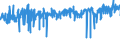 KN 39235090 /Exporte /Einheit = Preise (Euro/Tonne) /Partnerland: Italien /Meldeland: Eur27_2020 /39235090:Stöpsel, Deckel, Kapseln und Andere Verschlüsse, aus Kunststoffen (Ausg. Verschluss- Oder Flaschenkapseln)