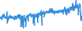 KN 39235090 /Exporte /Einheit = Preise (Euro/Tonne) /Partnerland: Belgien /Meldeland: Eur27_2020 /39235090:Stöpsel, Deckel, Kapseln und Andere Verschlüsse, aus Kunststoffen (Ausg. Verschluss- Oder Flaschenkapseln)