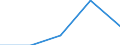 KN 39235090 /Exporte /Einheit = Preise (Euro/Tonne) /Partnerland: Faeroer /Meldeland: Eur27 /39235090:Stöpsel, Deckel, Kapseln und Andere Verschlüsse, aus Kunststoffen (Ausg. Verschluss- Oder Flaschenkapseln)