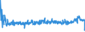 KN 39235090 /Exporte /Einheit = Preise (Euro/Tonne) /Partnerland: Lettland /Meldeland: Eur27_2020 /39235090:Stöpsel, Deckel, Kapseln und Andere Verschlüsse, aus Kunststoffen (Ausg. Verschluss- Oder Flaschenkapseln)