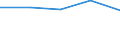 KN 39235090 /Exporte /Einheit = Preise (Euro/Tonne) /Partnerland: Sowjetunion /Meldeland: Eur27 /39235090:Stöpsel, Deckel, Kapseln und Andere Verschlüsse, aus Kunststoffen (Ausg. Verschluss- Oder Flaschenkapseln)