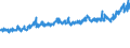 KN 39235090 /Exporte /Einheit = Preise (Euro/Tonne) /Partnerland: Russland /Meldeland: Eur27_2020 /39235090:Stöpsel, Deckel, Kapseln und Andere Verschlüsse, aus Kunststoffen (Ausg. Verschluss- Oder Flaschenkapseln)